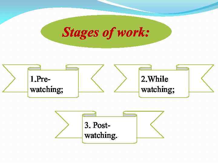 Stages of work: 1. Prewatching; 2. While watching; 3. Postwatching. 