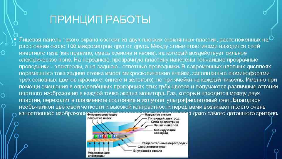 ПРИНЦИП РАБОТЫ • Лицевая панель такого экрана состоит из двух плоских стеклянных пластин, расположенных