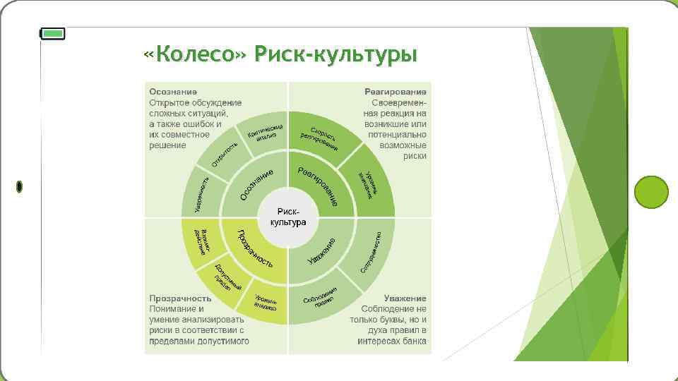 Золотые правила управления проектами ответ на тест