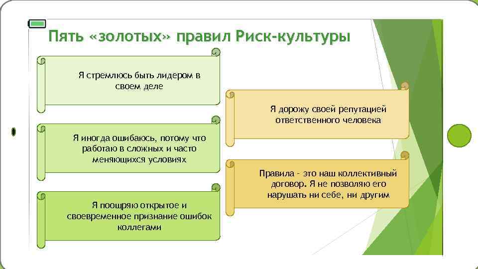 Золотые правила управления проектами ответ на тест