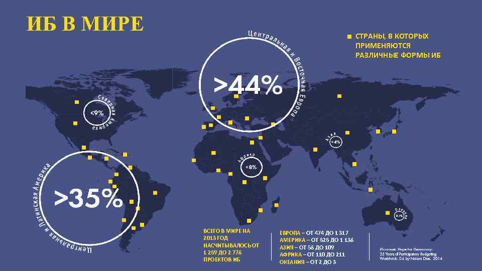 ИБ В МИРЕ СТРАНЫ, В КОТОРЫХ ПРИМЕНЯЮТСЯ РАЗЛИЧНЫЕ ФОРМЫ ИБ ВСЕГО В МИРЕ НА