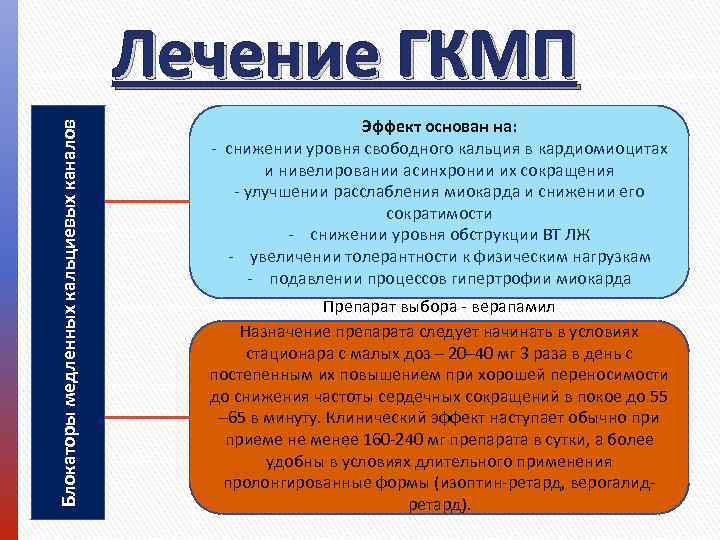 Блокаторы медленных кальциевых каналов Лечение ГКМП Эффект основан на: - снижении уровня свободного кальция