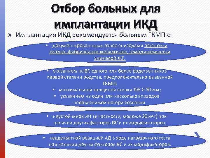 Отбор больных для имплантации ИКД » Имплантация ИКД рекомендуется больным ГКМП с: • документированными