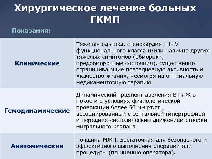 Хирургическое лечение больных ГКМП Показания: Клинические Тяжелая одышка, стенокардия III-IV функционального класса и/или наличие