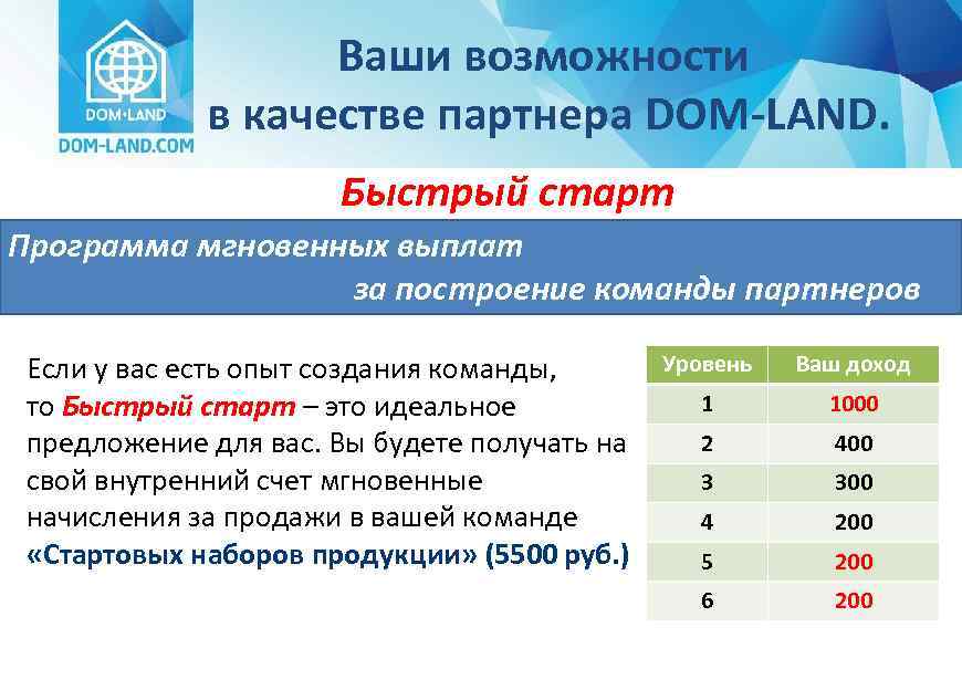 Ваши возможности в качестве партнера DOM-LAND. Быстрый старт Программа мгновенных выплат за построение команды