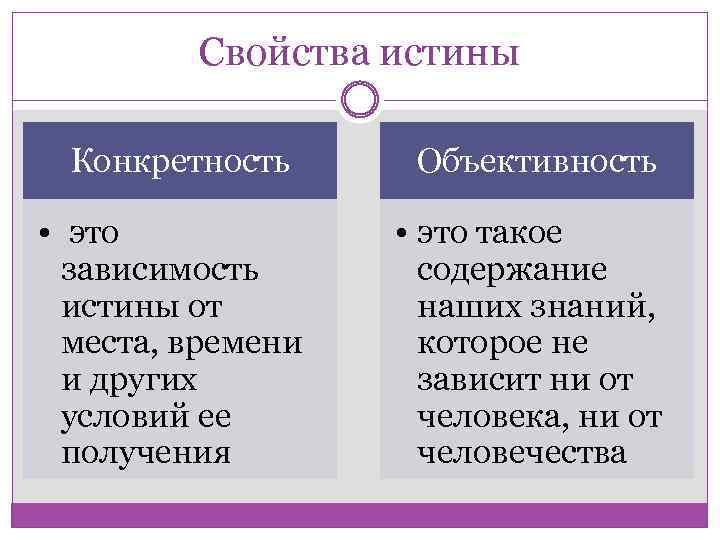 Свойства истины Конкретность Объективность • это зависимость истины от места, времени и других условий