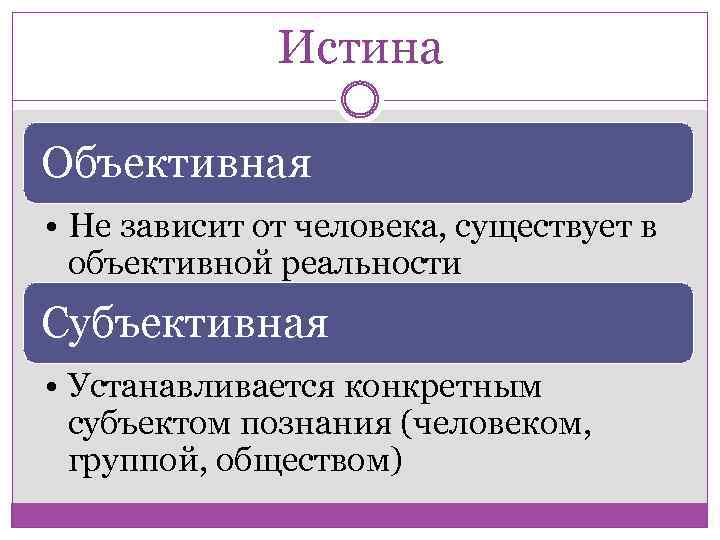 Истина Объективная • Не зависит от человека, существует в объективной реальности Субъективная • Устанавливается