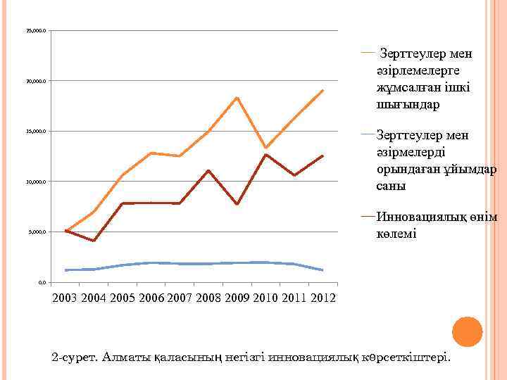 25, 000. 0 Зерттеулер мен әзірлемелерге жұмсалған ішкі шығындар 20, 000. 0 Зерттеулер мен