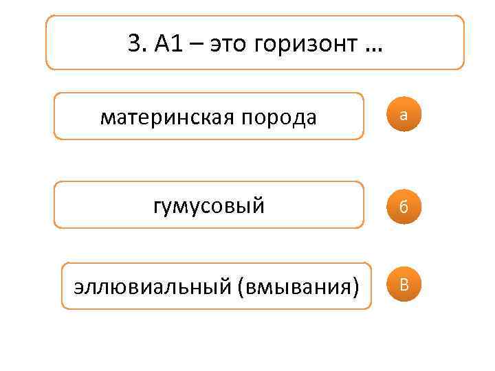 3. А 1 – это горизонт … материнская порода а гумусовый б эллювиальный (вмывания)