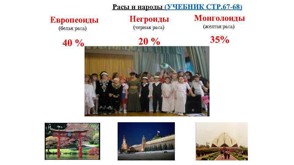 Расы и народы (УЧЕБНИК СТР. 67 -68) Европеоиды Негроиды Монголоиды (белая раса) (черная раса)