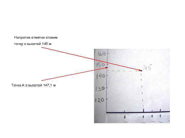 Напротив отметки ставим точку с высотой 145 м Точка А с высотой 147, 1