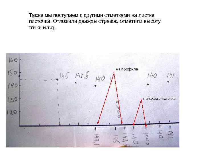 Также мы поступаем с другими отметками на листке листочка. Отложили дважды отрезок, отметили высоту