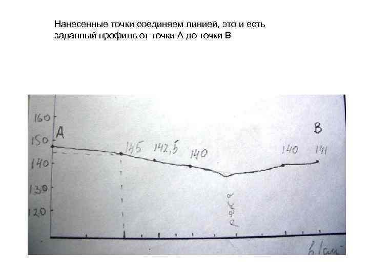 Нанесенные точки соединяем линией, это и есть заданный профиль от точки А до точки