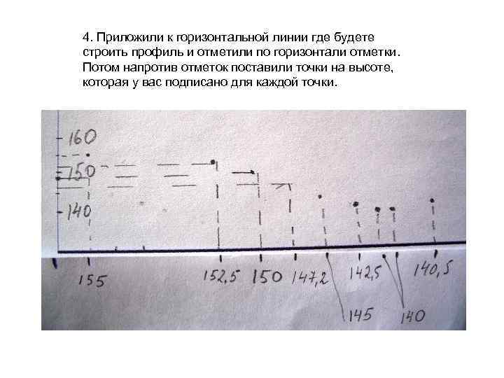 4. Приложили к горизонтальной линии где будете строить профиль и отметили по горизонтали отметки.