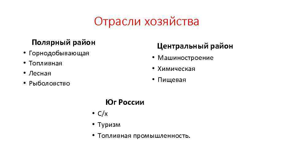 Отрасли хозяйства Полярный район • Горнодобывающая • Топливная • Лесная • Рыболовство Центральный район