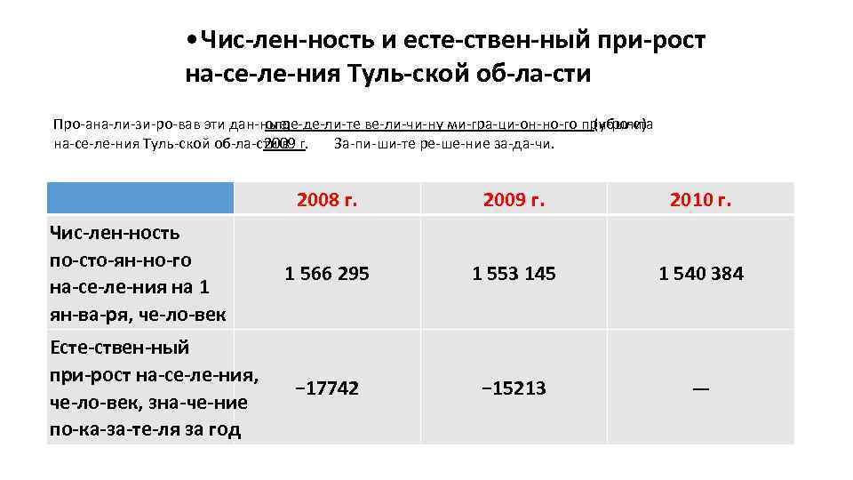  • Чис лен ность и есте ствен ный при рост на се ле