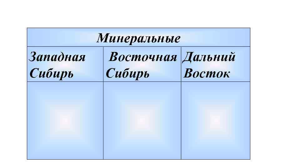 Минеральные Западная Восточная Дальний Сибирь Восток 