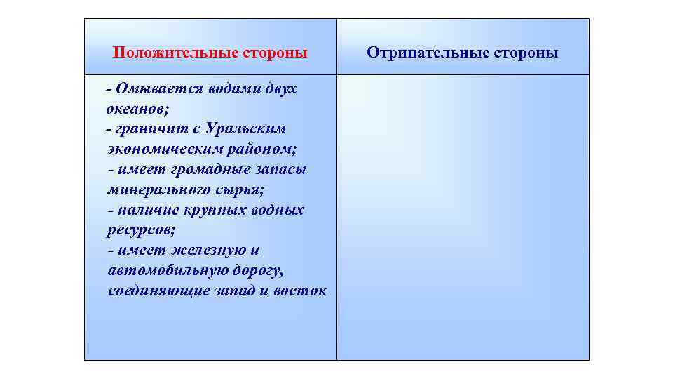 Положительные стороны - Омывается водами двух океанов; - граничит с Уральским экономическим районом; -