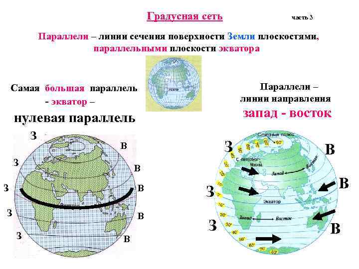 Направление параллелей на карте