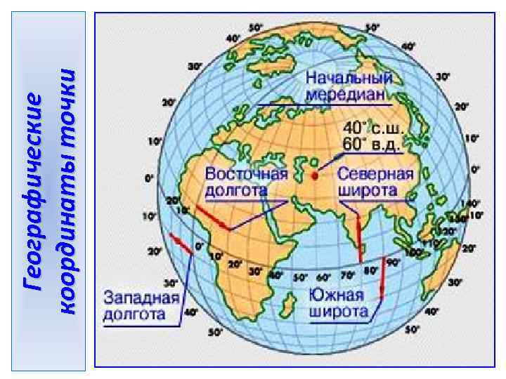 Географические координаты точки 