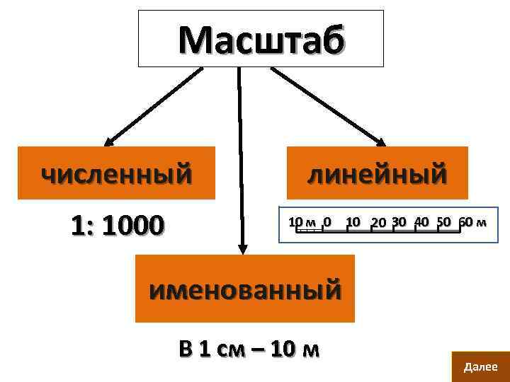 Численный масштаб это