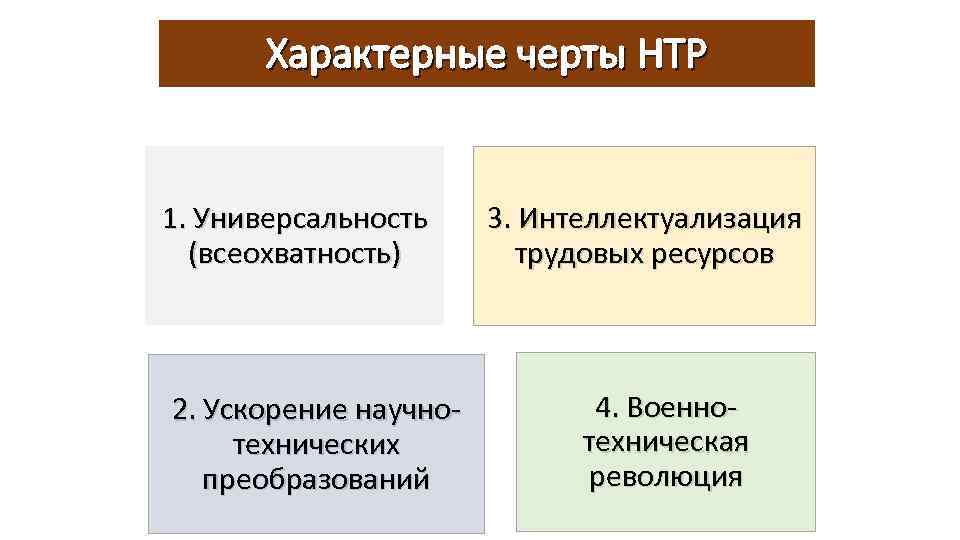 Характерные черты НТР 1. Универсальность (всеохватность) 2. Ускорение научнотехнических преобразований 3. Интеллектуализация трудовых ресурсов