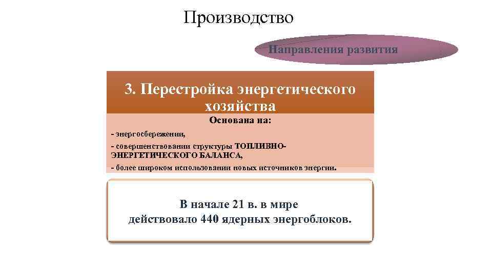 Направления производства. Перестройка энергетического хозяйства. Перестройка энергетического хозяйства в НТР. Перестройка энергетического хозяйства примеры.