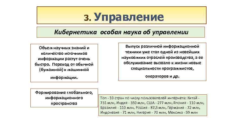 3. Управление Кибернетика особая наука об управлении Объем научных знаний и количество источников информации