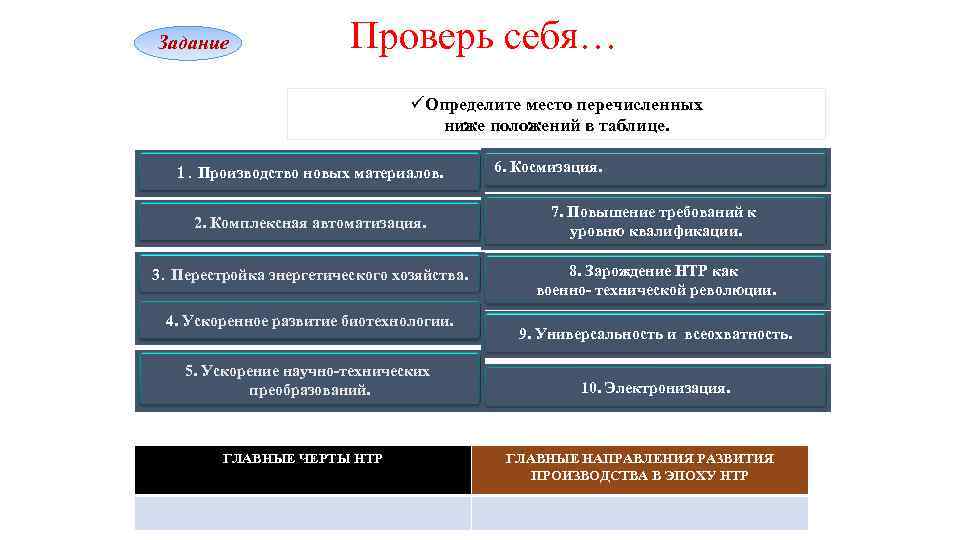 Задание Проверь себя… üОпределите место перечисленных ниже положений в таблице. 1. Производство новых материалов.