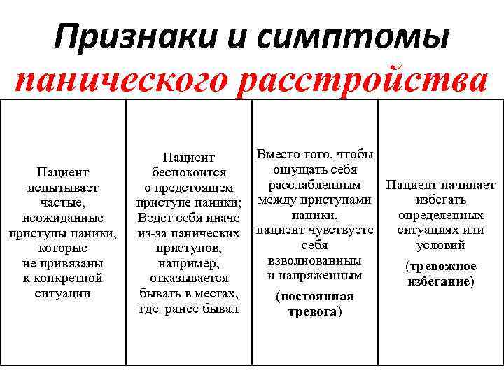 Признаки и симптомы панического расстройства Пациент испытывает частые, неожиданные приступы паники, которые не привязаны