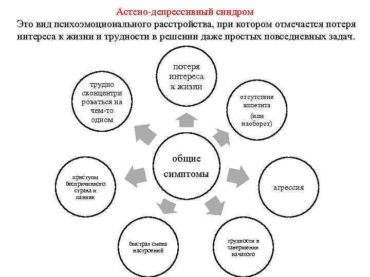 Расстройство схемы тела отмечается при поражении