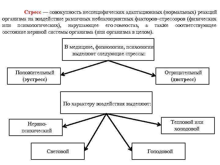 Стресс — совокупность неспецифических адаптационных (нормальных) реакций организма на воздействие различных неблагоприятных факторов–стрессоров (физических