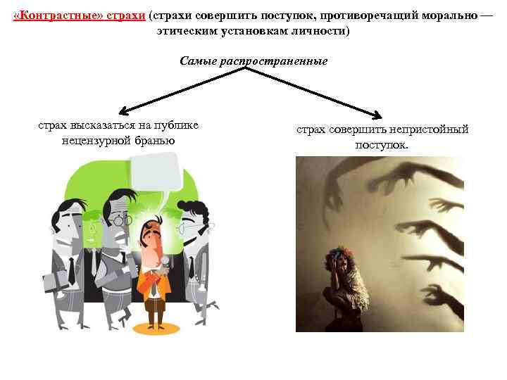  «Контрастные» страхи (страхи совершить поступок, противоречащий морально — этическим установкам личности) Самые распространенные