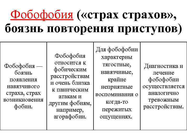 Фобофобия. Как лечить фобофобия. Описание фобофобия.