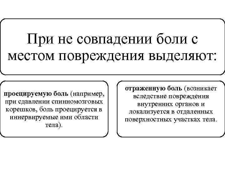 При не совпадении боли с местом повреждения выделяют: проецируемую боль (например, при сдавлении спинномозговых