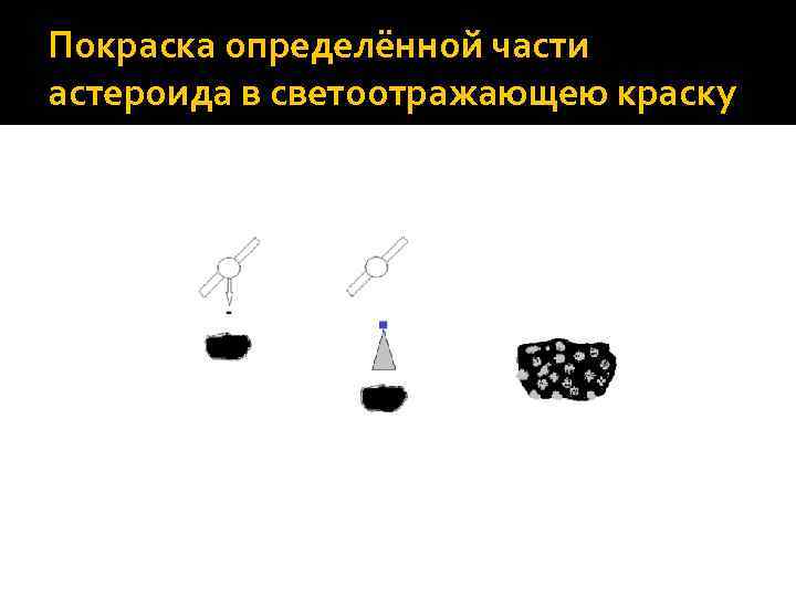 Покраска определённой части астероида в светоотражающею краску 