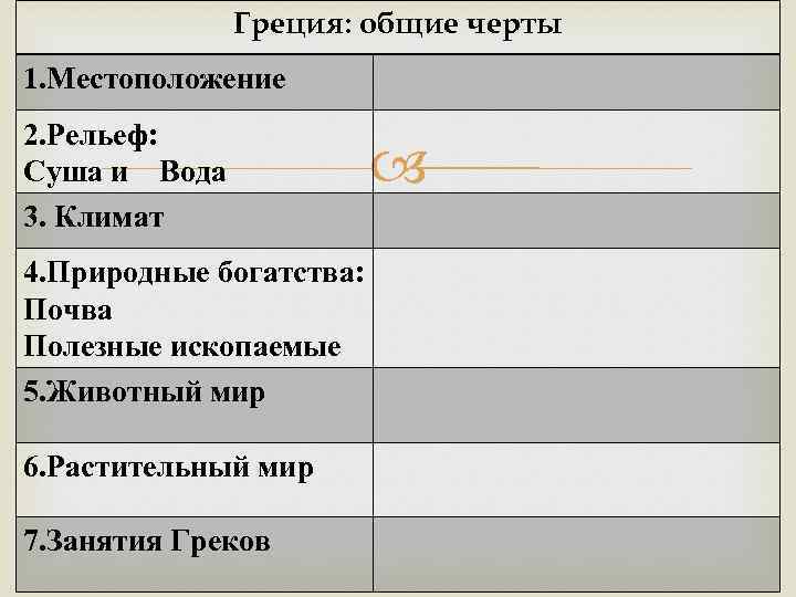 Греция: общие черты 1. Местоположение 2. Рельеф: Суша и Вода 3. Климат 4. Природные