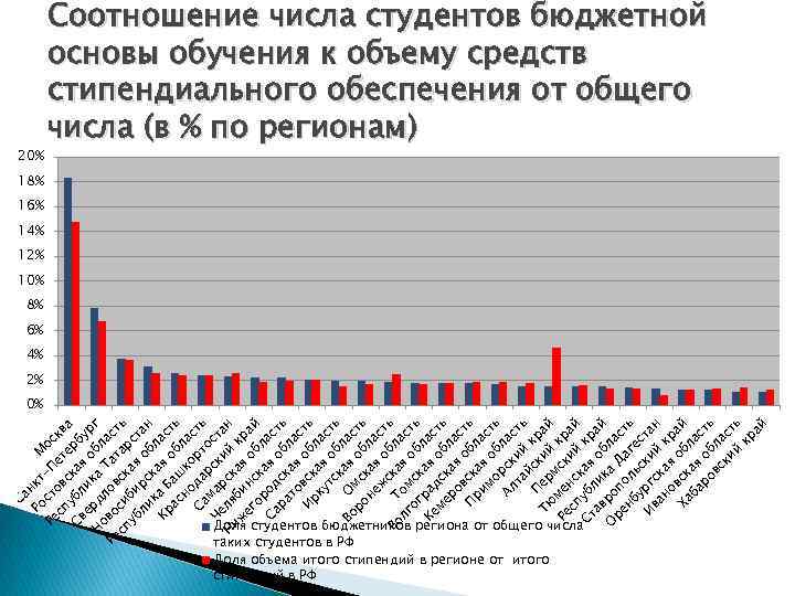 Са Ро нкт М Ре ст -П ос сп ов ет кв с а