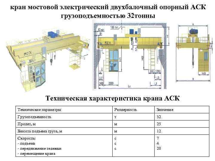 кран мостовой электрический двухбалочный опорный АСК грузоподъемностью 32 тонны Техническая характеристика крана АСК Технические