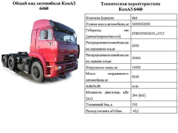 Общий вид автомобиля Кам. АЗ 6460 Техническая характеристика Кам. АЗ 6460 Колесная формула 6