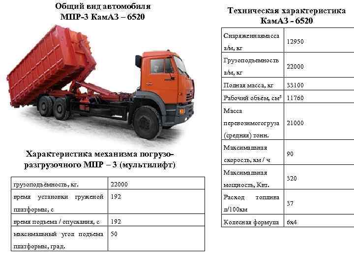 Общий вид автомобиля МПР-3 Кам. АЗ – 6520 Техническая характеристика Кам. АЗ - 6520