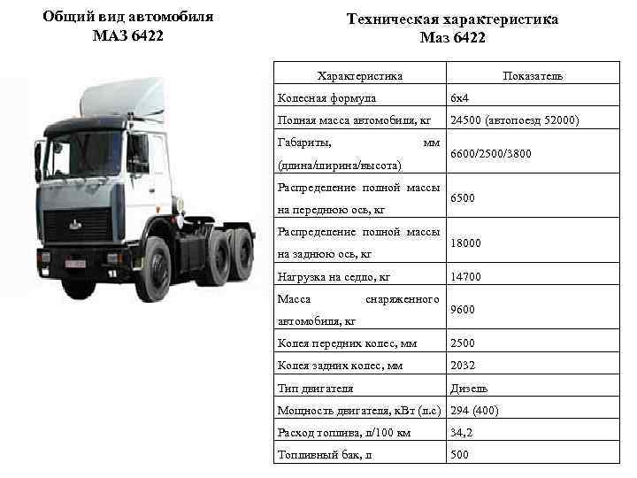 Общий вид автомобиля МАЗ 6422 Техническая характеристика Маз 6422 Характеристика Показатель Колесная формула 6