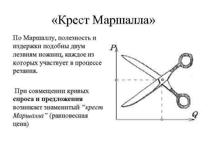  «Крест Маршалла» По Маршаллу, полезность и издержки подобны двум лезвиям ножниц, каждое из