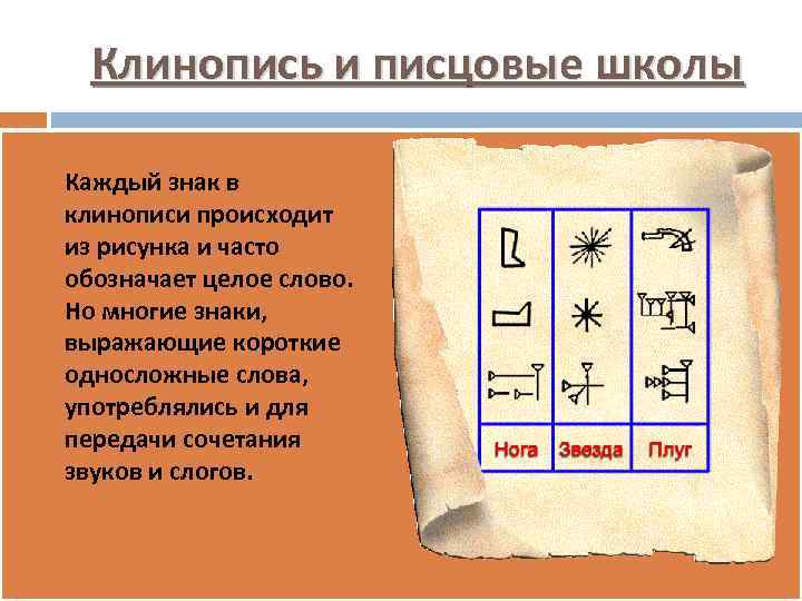 Клинопись письмо двуречья. Клинопись в Двуречье 5 класс. Клинопись 5 класс история древнего. Клинопись это история 5 класс. Что такое клинопись история.