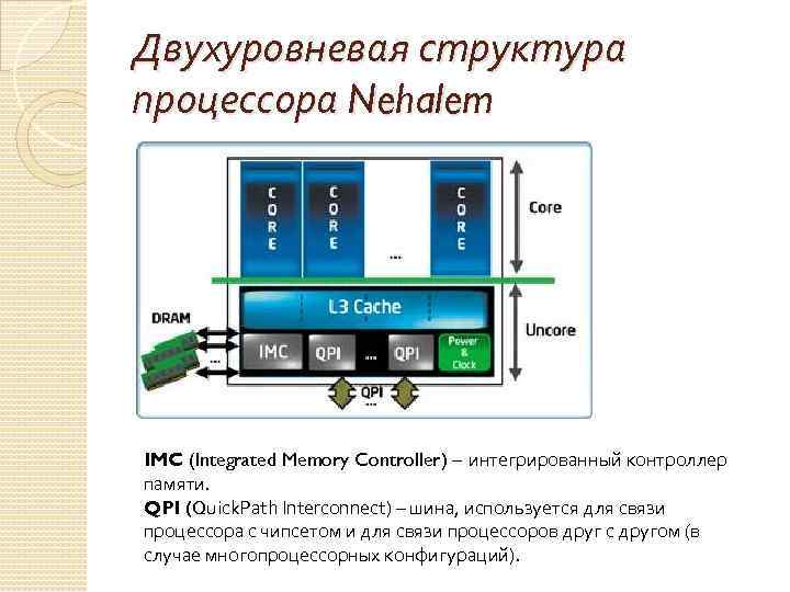 Двухуровневая структура процессора Nehalem IMC (Integrated Memory Controller) – интегрированный контроллер памяти. QPI (Quick.