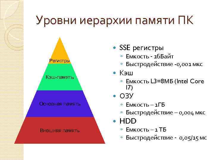 Уровни иерархии памяти ПК ◦ Емкость - 16 Байт ◦ Быстродействие -0, 001 мкс