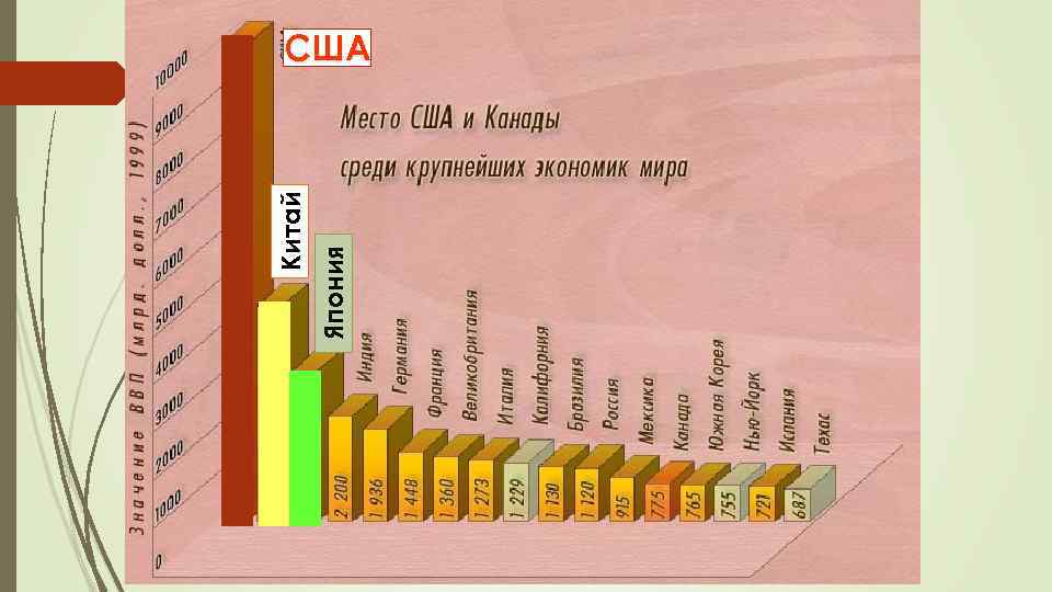 Япония Китай США 