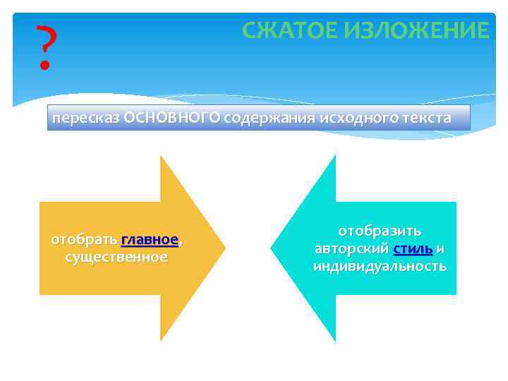 ? СЖАТОЕ ИЗЛОЖЕНИЕ пересказ ОСНОВНОГО содержания исходного текста отобрать главное, существенное отобразить авторский стиль