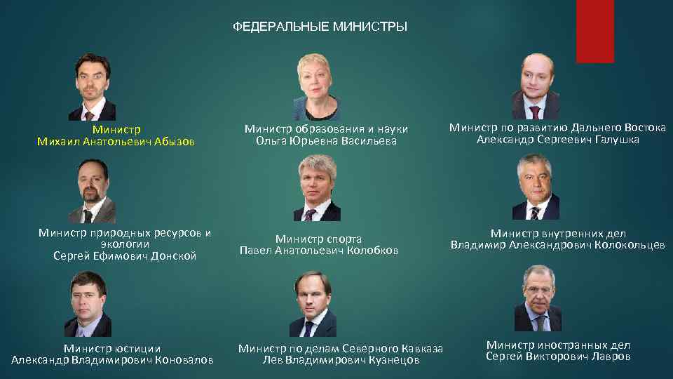 И представителей власти а также. Федеральные министры. Министры правительства России. Министры России список. Исполнительная власть министры.