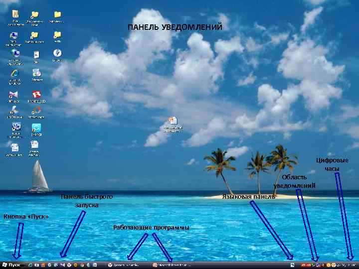 ПАНЕЛЬ УВЕДОМЛЕНИЙ Область уведомлений Панель быстрого запуска Языковая панель Кнопка «Пуск» Работающие программы Цифровые